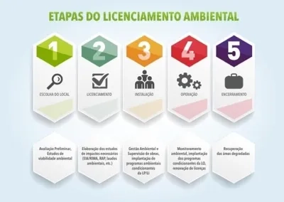 Empresa de licenciamento ambiental